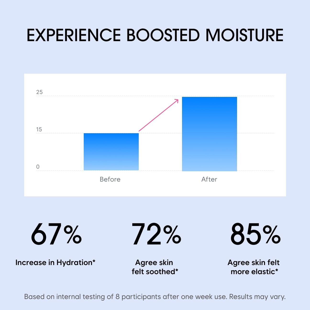 Protection Plus Cream image 3