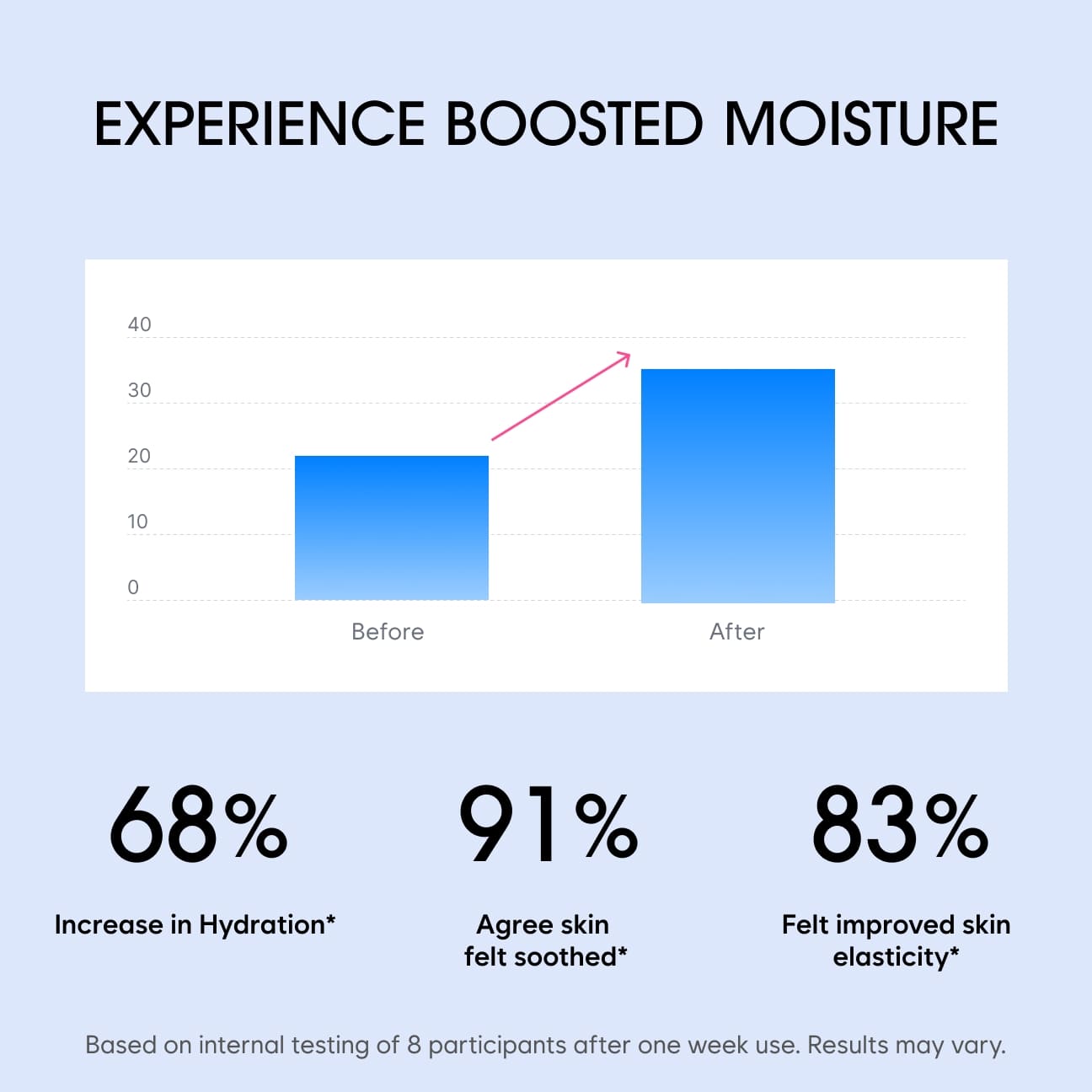 Rewind Cream image 3