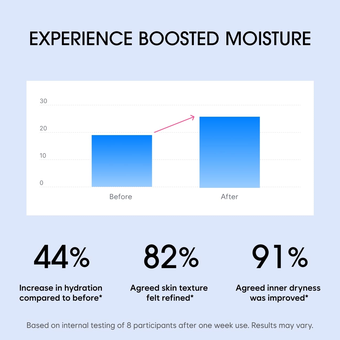 데일리 리치 토너 image 3
