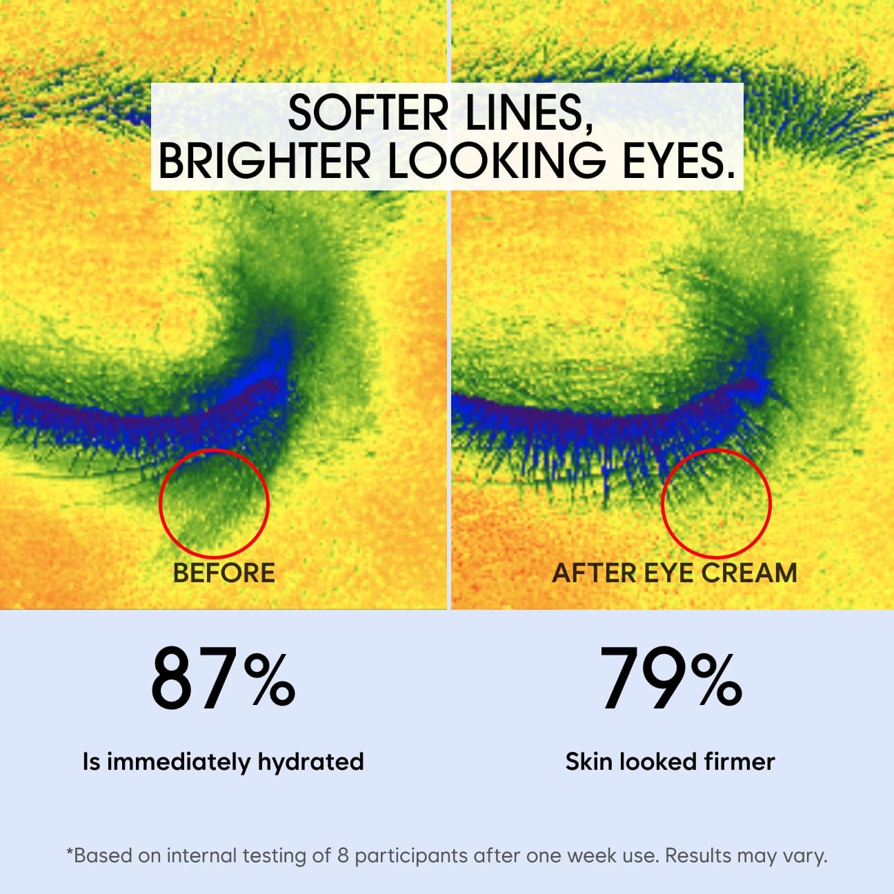 INTENSIVE RETINOL EYE CREAM image 3