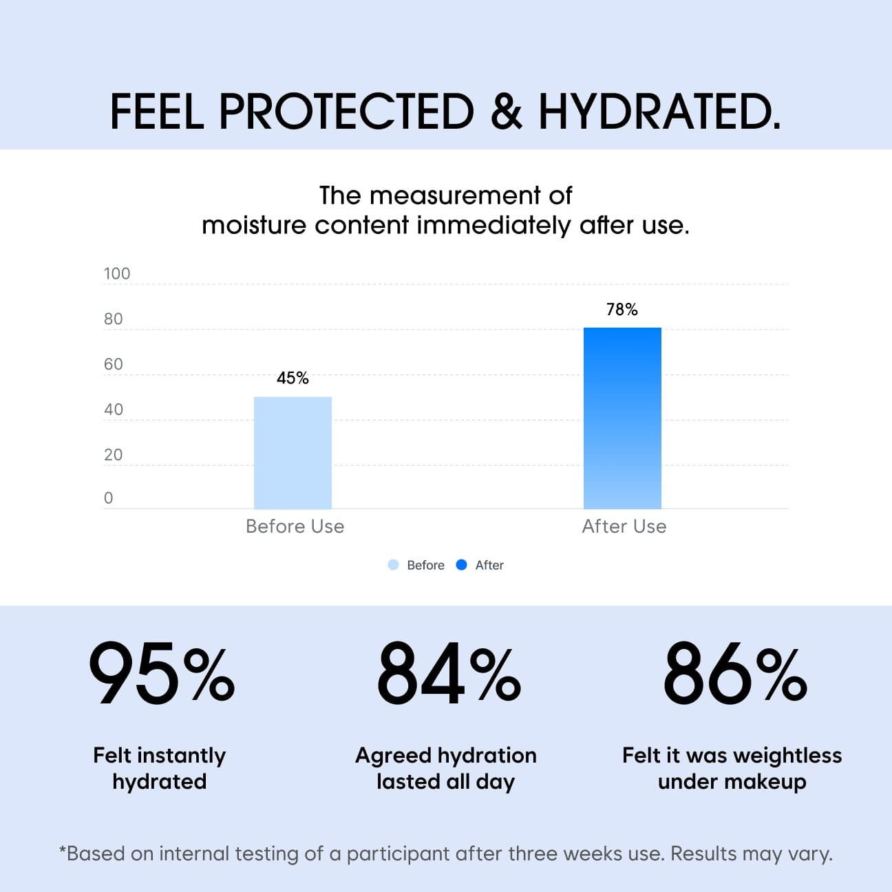 DAILY WATER SUN CARE CREAM (SPF50 PA++++) image 3