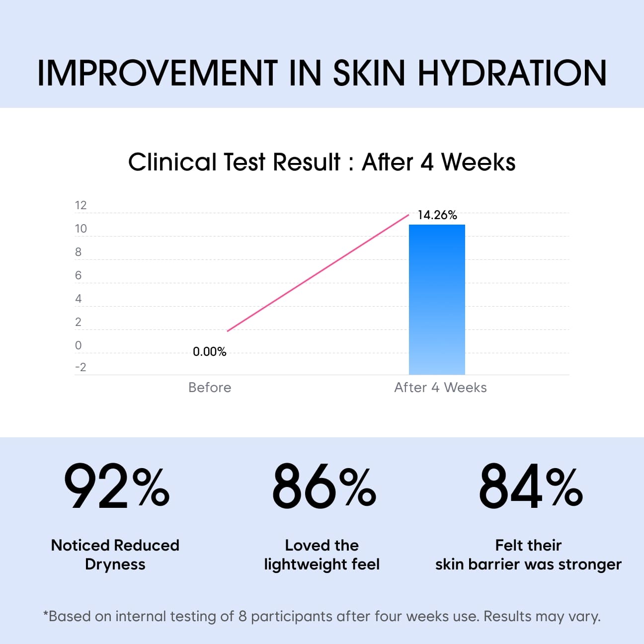 BETA CALMING REPAIR AMPOULE image 3
