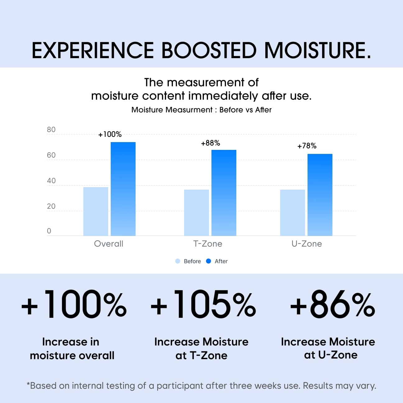 Everyday Deep Hydration Facial Treatment image 3