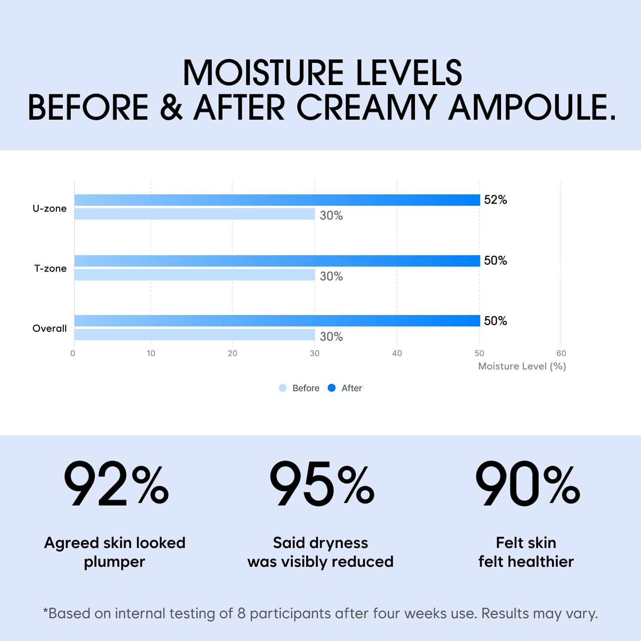 Creamy Ampoule image 3
