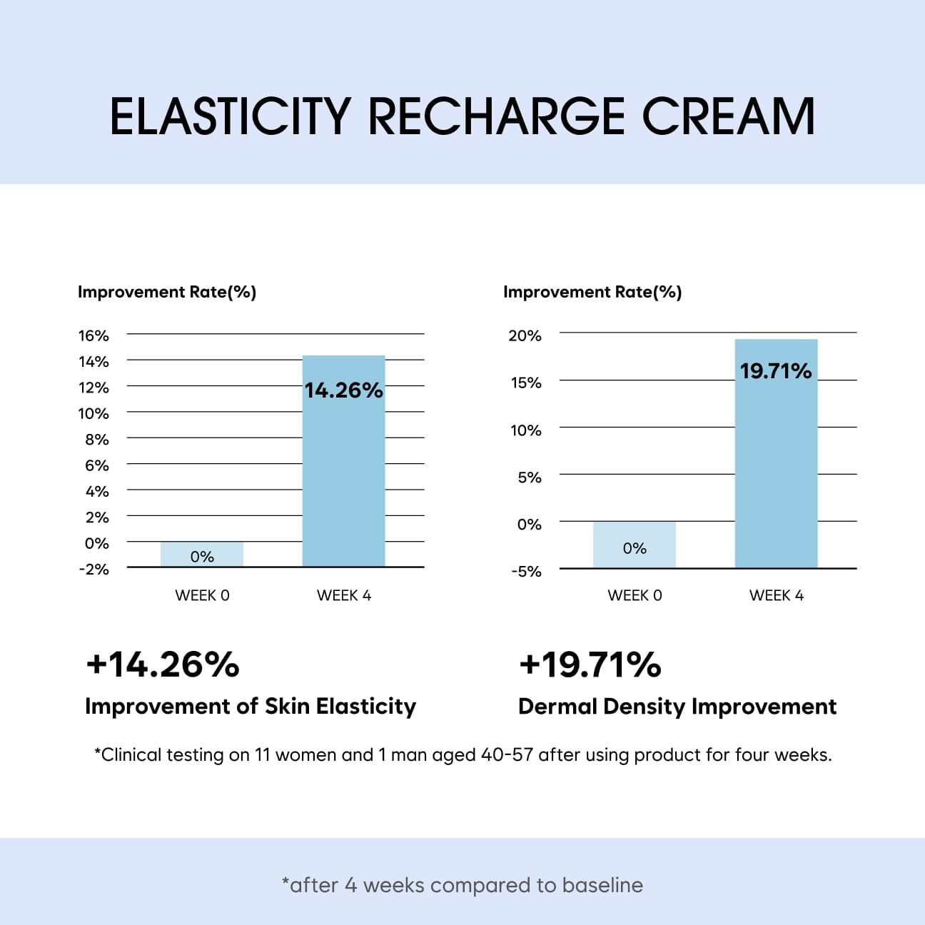딥 리페어 인텐시브 크림 image 4