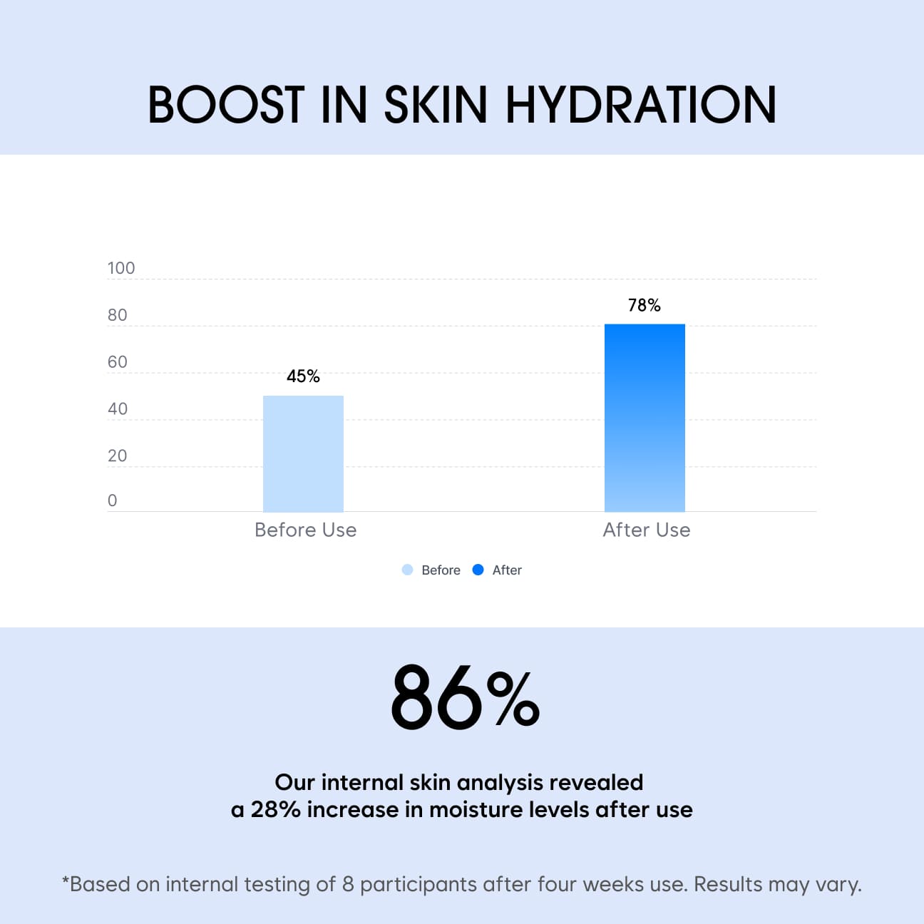 BHA Peeling Essence image 3