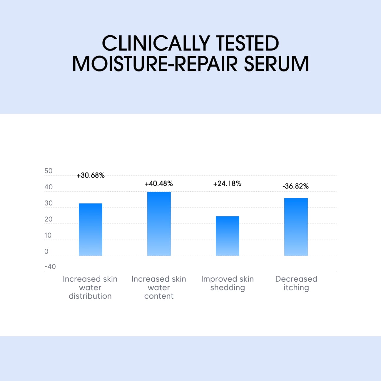 더마 액션 리바이탈라이징 세럼 image 4