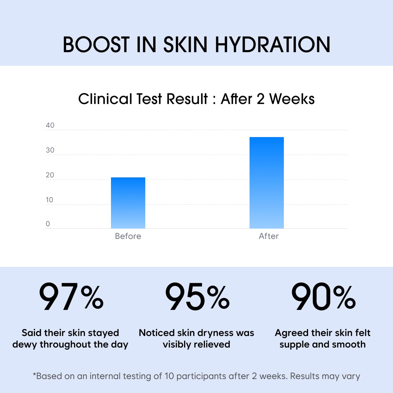 RADIANT REVIVE BOOSTER SERUM image 3