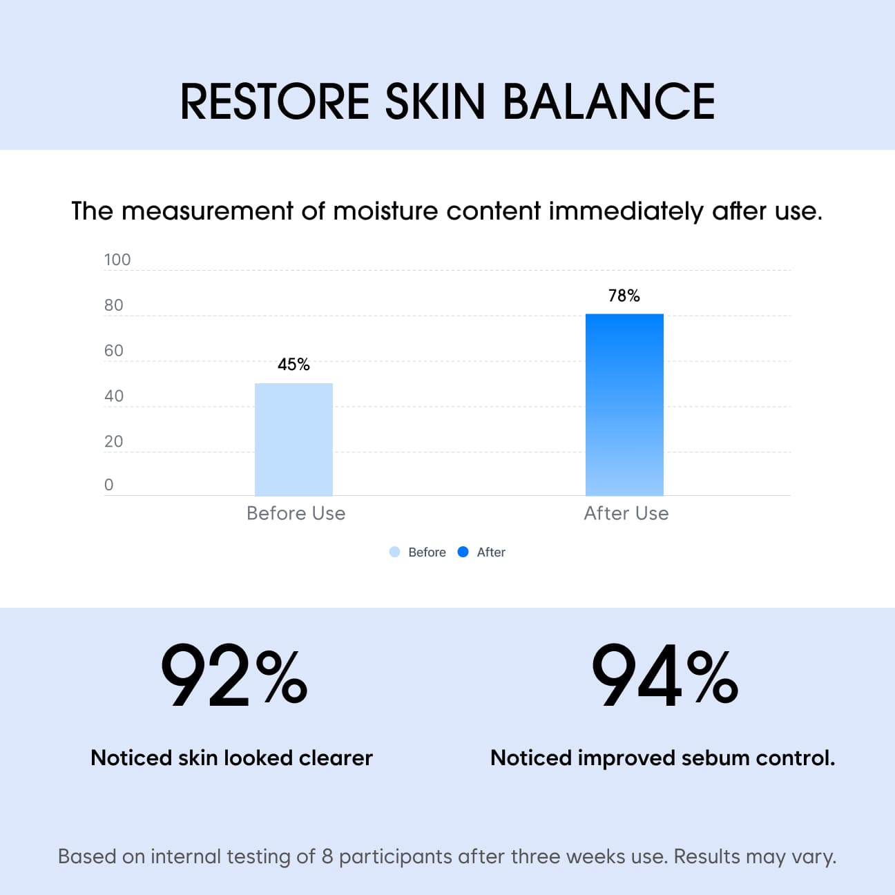 PURIFYING SHIELD LOTION image 2